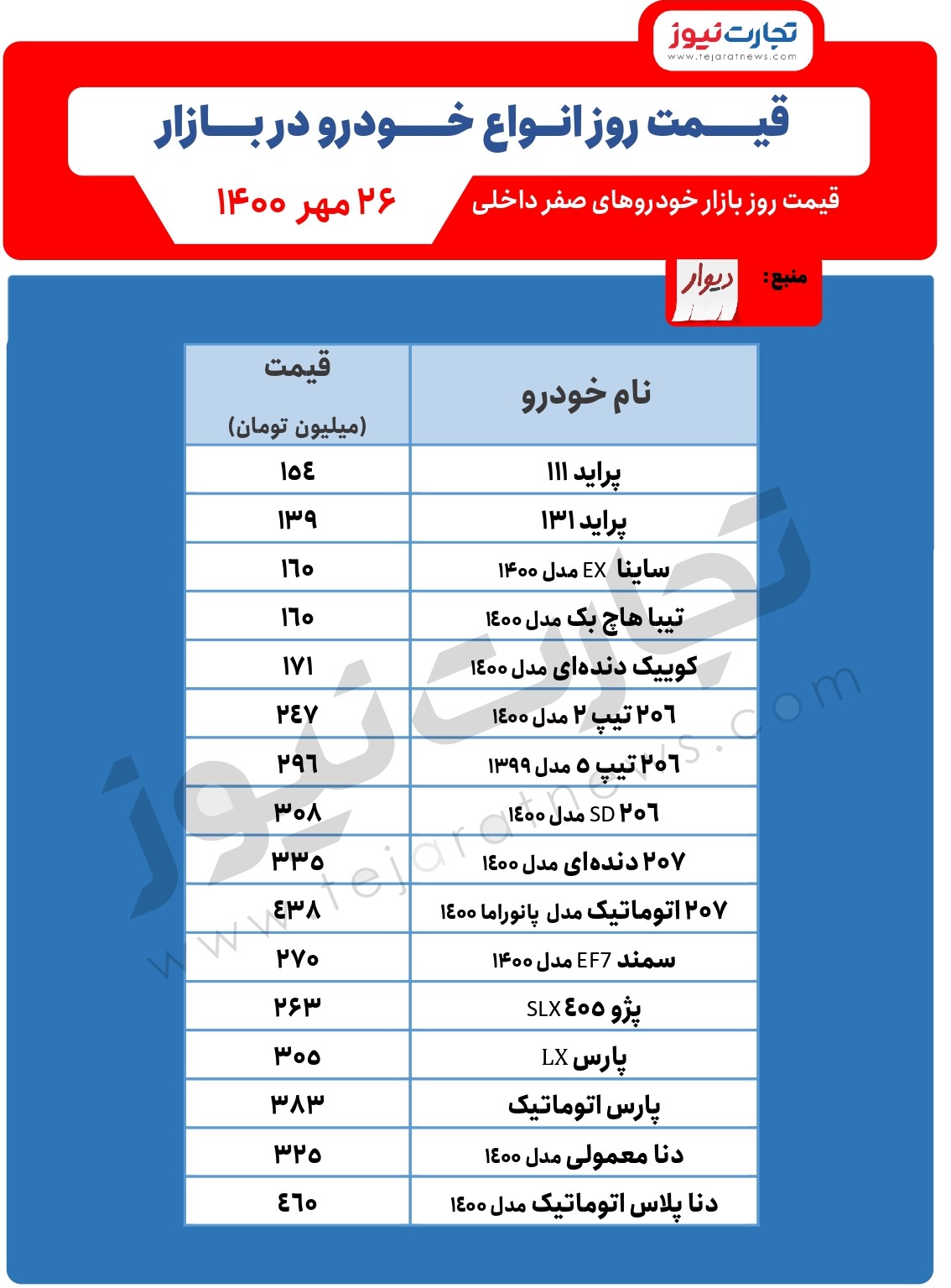 قیمت خودرو